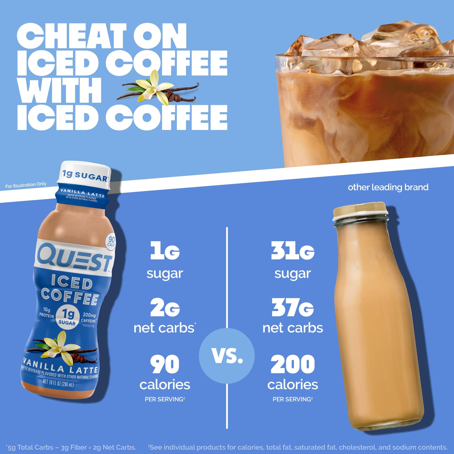 vanilla-latte-iced-coffee-j2 14677_QN_USA_eComm_ProductCarouselImage_Comparison_VL_V04.jpg