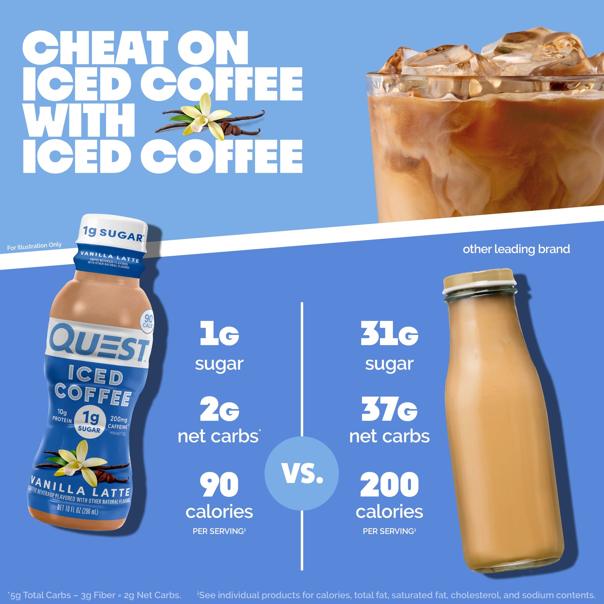 vanilla-latte-iced-coffee-j2 14677_QN_USA_eComm_ProductCarouselImage_Comparison_VL_V04.jpg