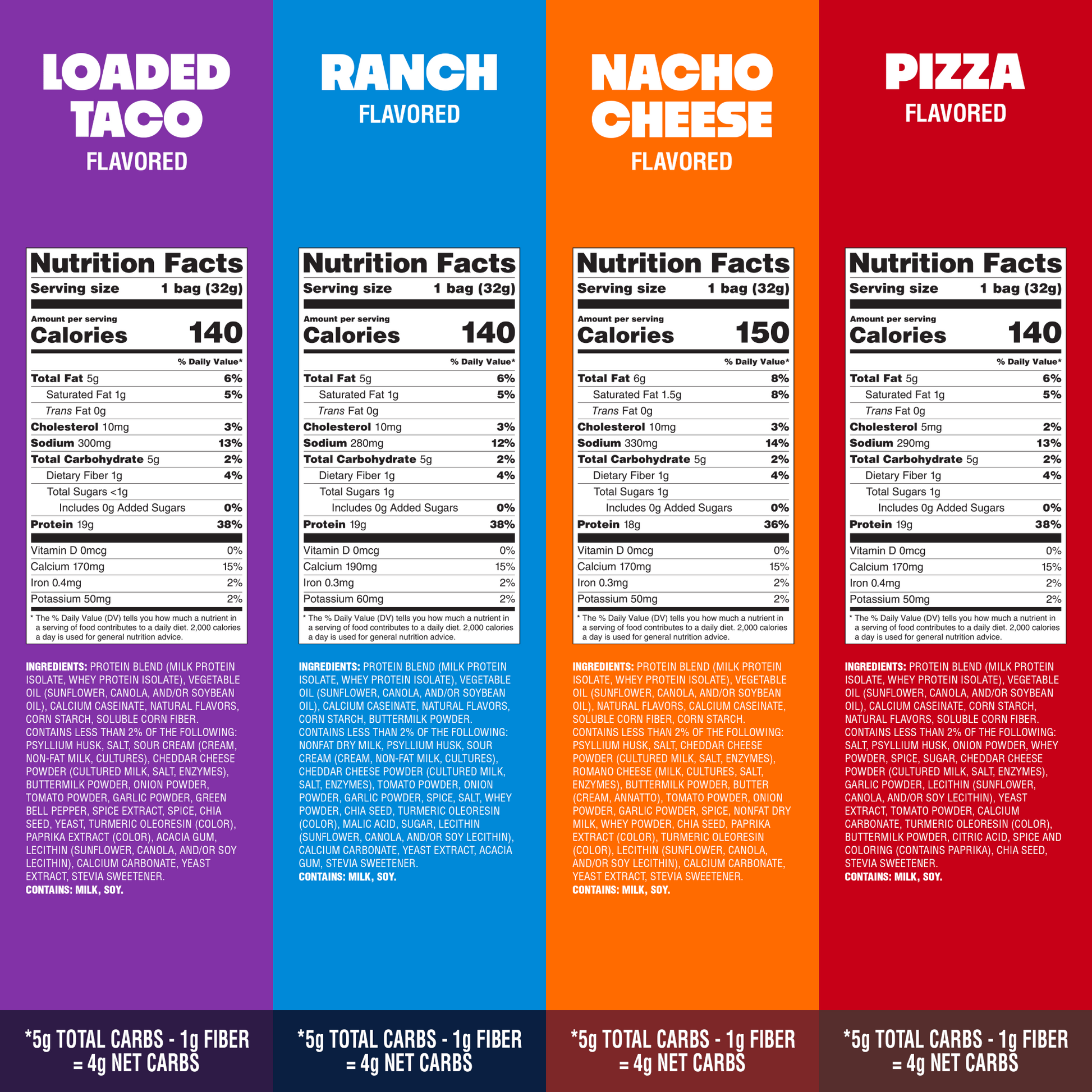 variety-pack-tortilla-style-protein-chips-r0 16001_QN_USA_eComm_ProductCarousel_Amazon_TortillaChipsVarietyPack_GroupNFP.png