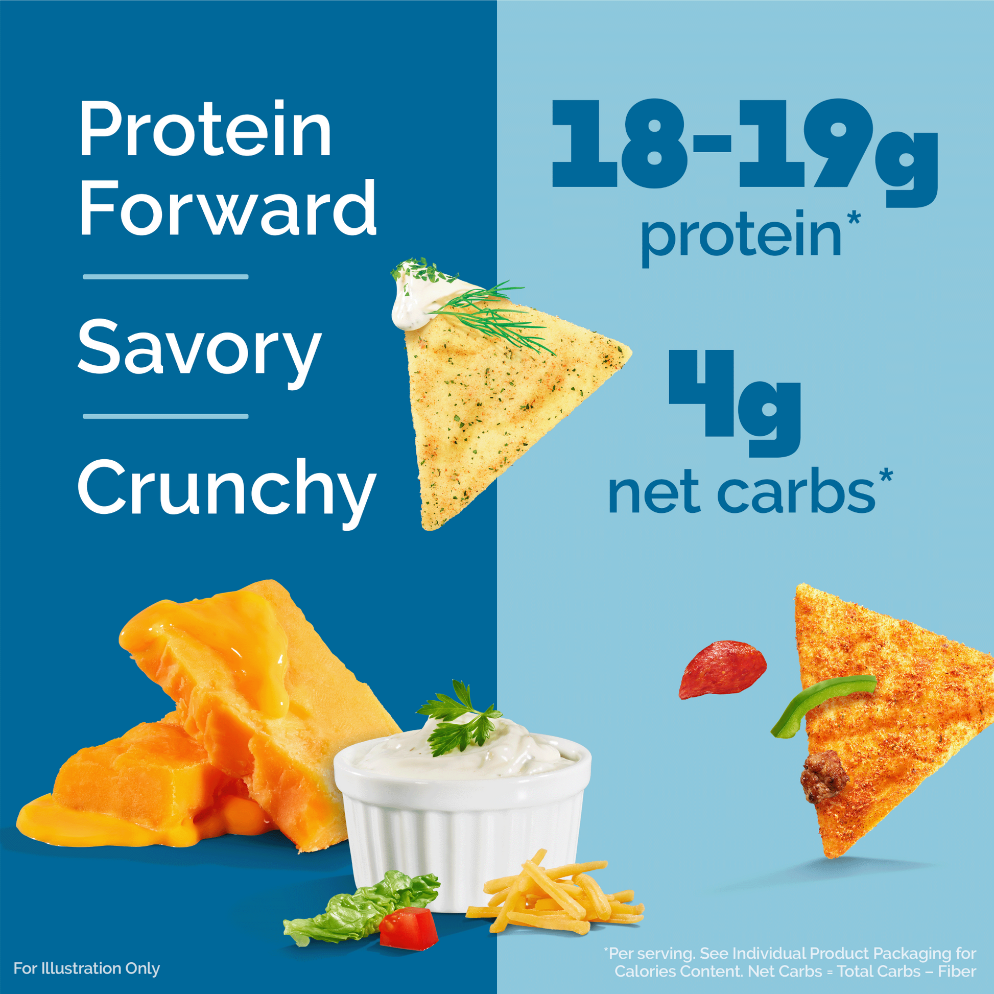 variety-pack-tortilla-style-protein-chips-r0 16001_QN_USA_eComm_ProductCarousel_Amazon_TortillaChipsVarietyPack_Macros_Benefits.png